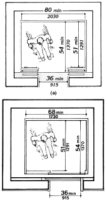 Fig. 22 Minimum Dimensions of Elevator Cars