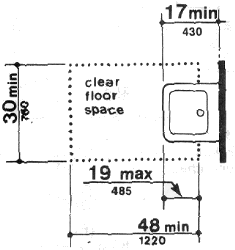 Fig. 32 Clear Floor Space at Lavatories