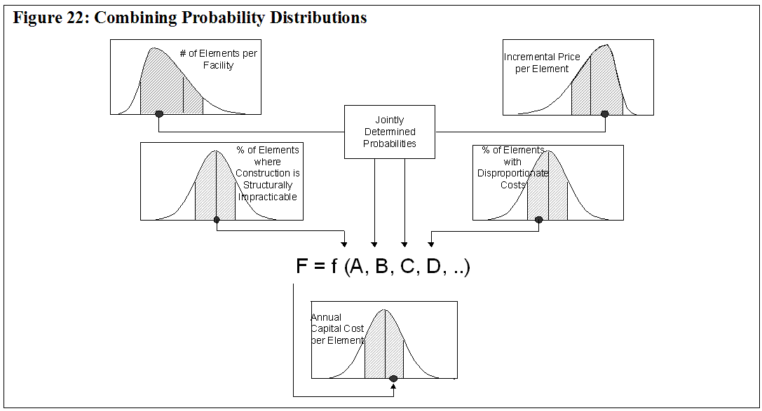 Combining Probability Distributions
