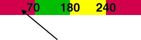 arrow on bar scale showing blood glucose of less than 70