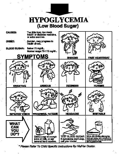 chart showing symptoms of hypoglycemia