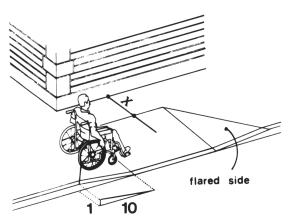 Fig. 12(a) Flared Sides Curb Ramp