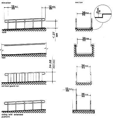 Fig. 17 Examples of Edge Protection and Handrail Extensions