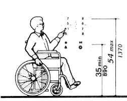Fig. 23(b) Car Control Height