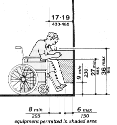 Fig. 27(a) Spout Height and Knee Clearance