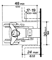 Fig. 27(b) Clear Floor Space