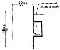 Fig. 27(d) Built-in Fountain or Cooler