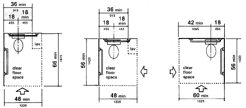 Fig. 28 Clear Floor Space at Water Closets
