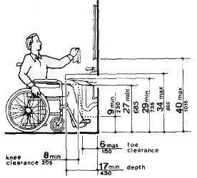 Fig. 31 Lavatory Clearances