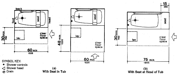 Fig. 33 Clear Floor Space at Bathtubs
