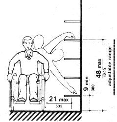 Fig. 38(a) Shelves