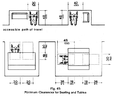 Fig. 45 Minimum Clearances for Seating and Tables