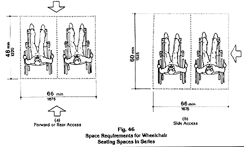 Fig. 46 Space Requirements for Wheelchair Seating Spaces in Series