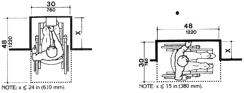 Fig. 4(d) Clear Floor Space in Alcoves