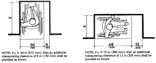 Fig. 4(e) Additional Maneuvering Clearances for Alcoves