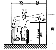 Fig. 6c Maximum Side Reach over Obstruction