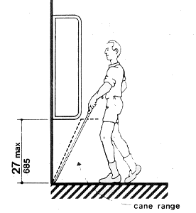 Fig. 8(b) Walking Perpendicular to a Wall
