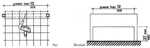 Fig. 8(c) Free-Standing Overhanging Objects