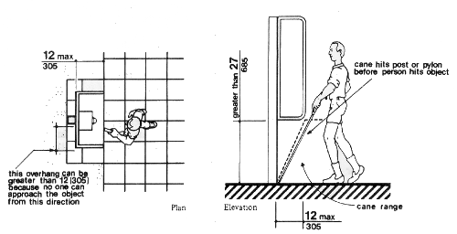 Fig. 8(d) Objects Mounted on Posts or Pylons