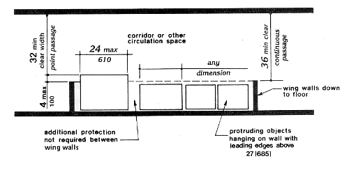 Fig. 8e Example of Protection around Wall-Mounted Objects and Measurements of Clear Widths