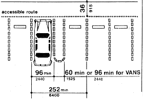 Fig 9. Dimensions of Parking Spaces
