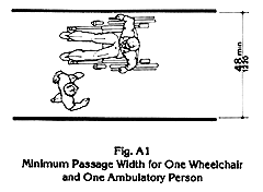 Fig. A1 Minimum Passage Width for One Wheelchair and One Ambulatory Person