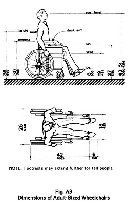 Fig. A3 Dimensions of Adult-Sized Wheelchairs