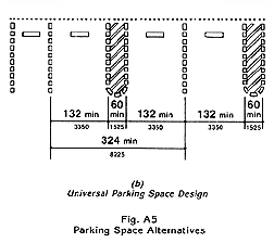 Fig. A5(b) Universal Parking Space Design