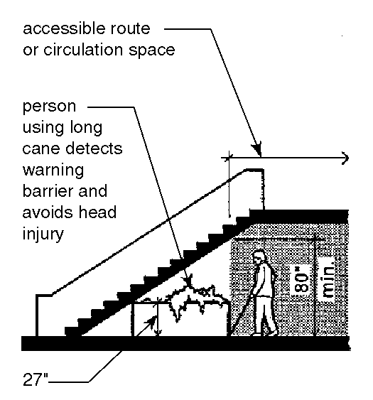 drawing - underside of stair showing min. 80 inch clearance