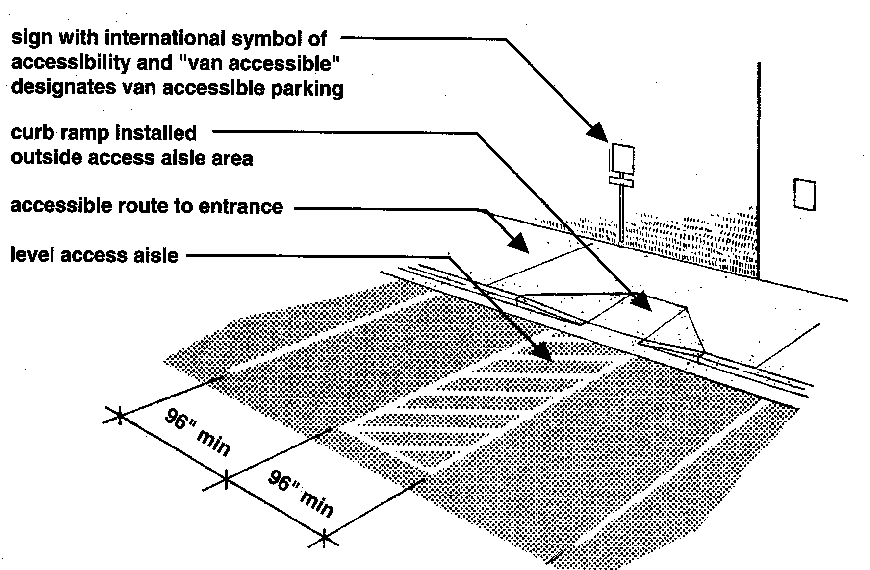 ada parking lot design