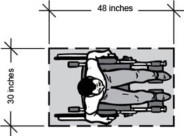 30' by 40' Clear Floor and Turning Space Inside Examination Rooms