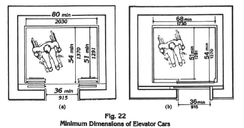Figure 22 Minimum Dimensions of Elevator Cars