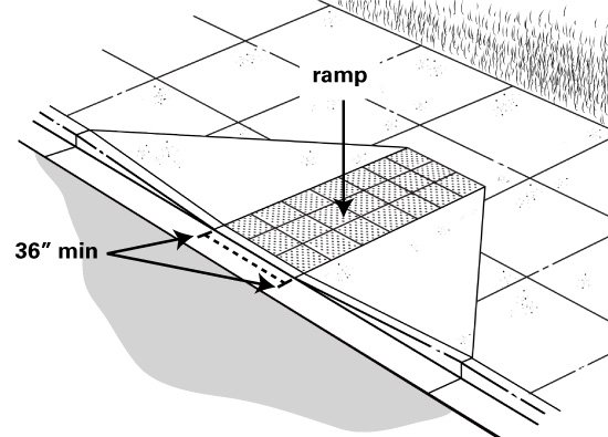 Image: Illustration of a curb ramp, with arrows identifing the measurement of the ramp run area of the curb ramp.