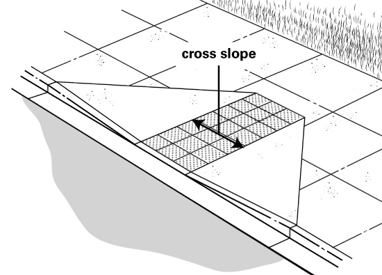 Image: Illustration of a curb ramp, with arrows identifing the cross slope of the curb ramp.  
