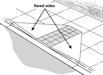 Illustration of a curb ramp, with arrows identifing the flared sides of the curb ramp.