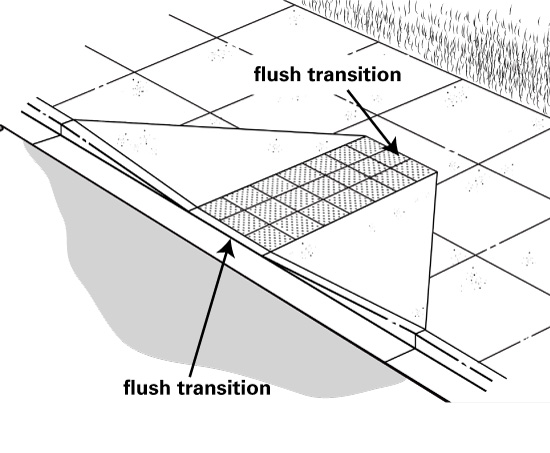 Illustration of a curb ramp, with arrows identifing the flush transition areas of the curb ramp.