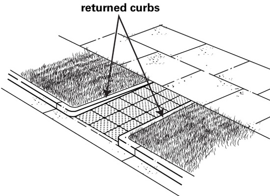 Illustration of a curb ramp, with arrows identifing the return curbs of the curb ramp.