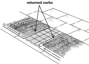 Illustration of a curb ramp, with arrows identifing the return curbs of the curb ramp.