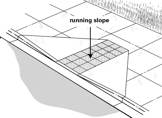 Image: Illustration of a curb ramp, with arrows identifing the running slope of the curb ramp.