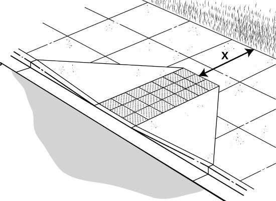 Illustration of a curb ramp, with arrows identifing the minimum clear space area, at the top of the curb ramp.