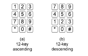 Figure (a) shows a 12-key ascending layout with 