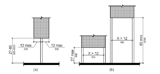 Elevation drawing (a) shows an object mounted more than 27 inches (685 mm) high on a post.  The object protrudes 12 inches (305 mm) maximum from the post on both sides.  Elevation (b) shows signs or other obstructions mounted between posts or pylons.  One object has its lowest edge mounted 27 inches (685 mm) high maximum between posts that are more than 12 inches apart.  Another object is mounted with its lowest edge 80 inches (2030 mm) high minimum between posts that are more than 12 inches apart.