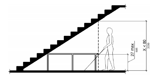 A person using a long cane is shown approaching the sloped underside of a staircase.  A portion of the area below the stairs in front of the person has a vertical clearance less than 80 inches (2030 mm).  A railing 27 inches (685 mm) high maximum separates this space from the areas where a vertical clearance at or above 80 inches (2030 mm) is maintained.