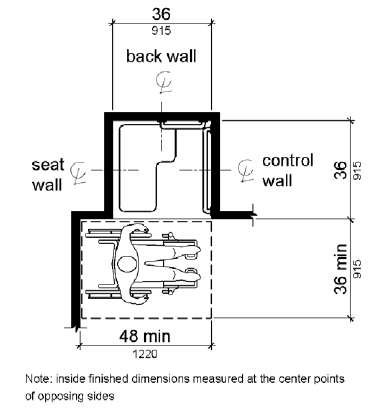 A transfer stall is shown in plan view to be 36 by 36 inches (915 by 915 mm).  Clear floor space in front is 36 inches (915 mm) wide minimum and 48 inches (1220 mm) long minimum measured from the control wall.