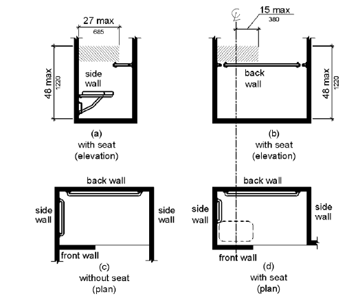 Figure (a) is an elevation drawing of a side wall adjacent to a seat.  The area for controls, faucets and shower spray units is located on the side wall adjacent to the seat, above the grab bar but no higher than 48 inches (1220 mm) above the shower floor, and extending 27 inches (685 mm) maximum from the seat wall.  Figure (b) shows an alternate location on the back wall, above the grab bar but no higher than 48 inches (1220 mm) above the shower floor, and extending from the side wall to 15 inches (380 mm) maximum from the center line of the seat.  Figures (c) and (d) are plan views of compartments without and with a seat, respectively.