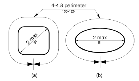 Figure (a) shows a handrail with an approximately square cross section and figure (c) shows an elliptical cross section.  The largest cross section dimension is 2 inches (51 mm) maximum.  The perimeter dimension must be 4 to 4.8 inches (100 to 120 mm).