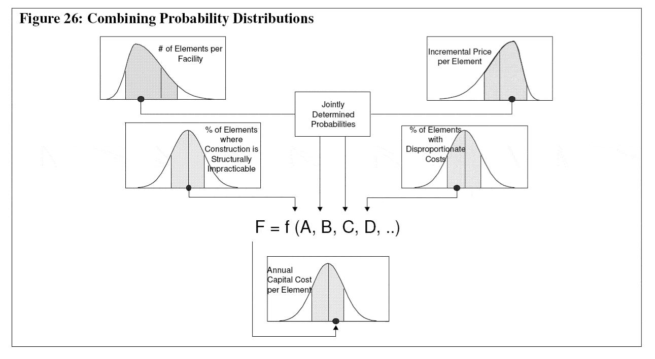 Figure 26: Combining Probability Distributions