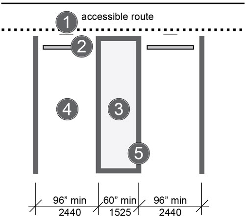 Accessible Parking Spaces with 60-inch Minimum Width Access Aisle for Cars. Numbered links go to text describing features.